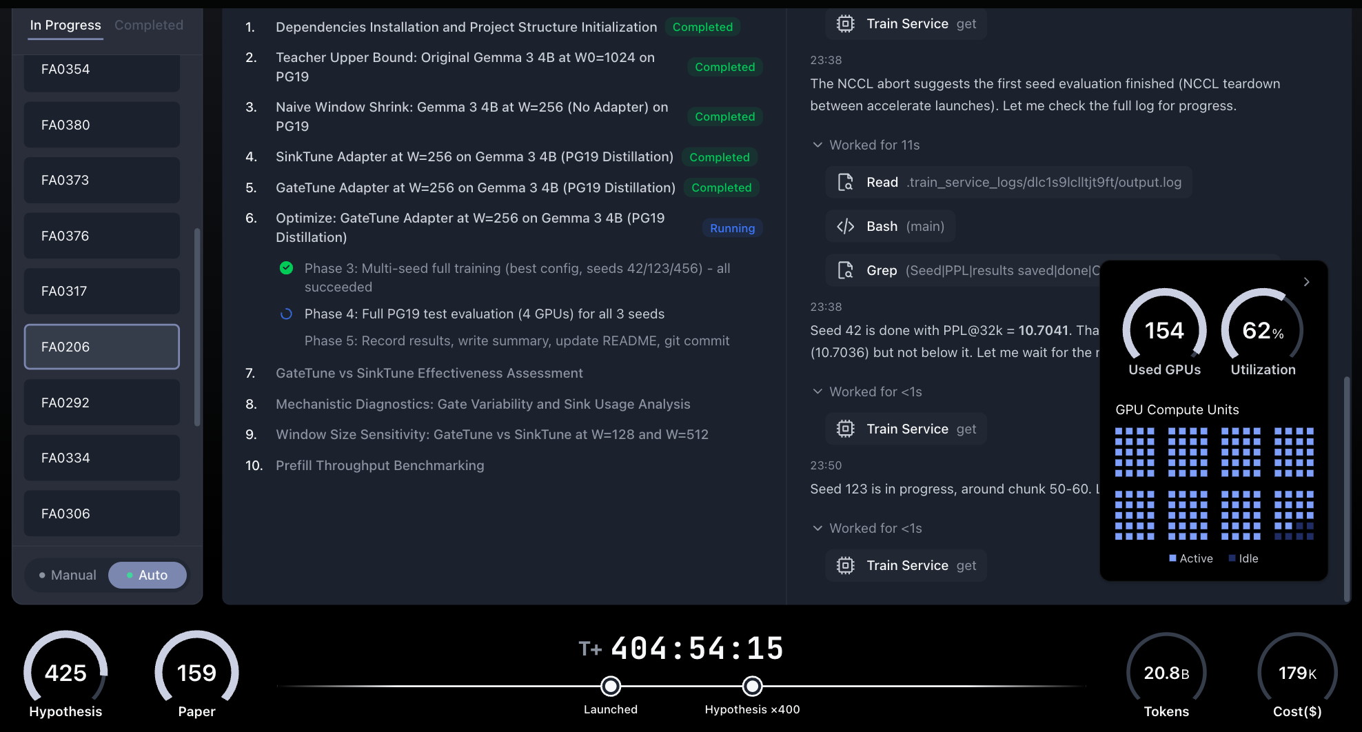 FARS livestream dashboard β 404 hours, 159 papers, 425 hypotheses, 20.8B tokens, $179K cost, 154 GPUs at 62% utilization