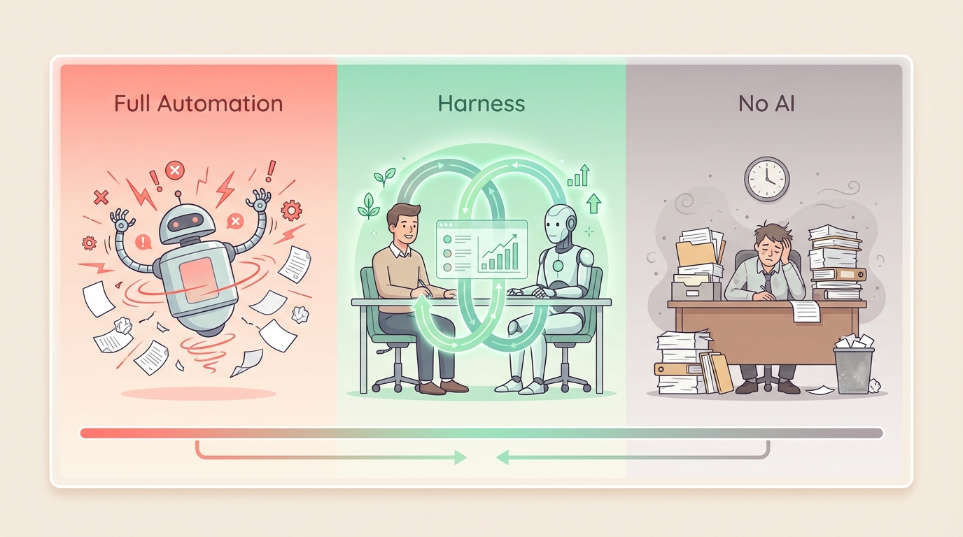 The Autonomy Paradox β Full Automation creates chaos, No AI creates exhaustion, Harness is the sweet spot