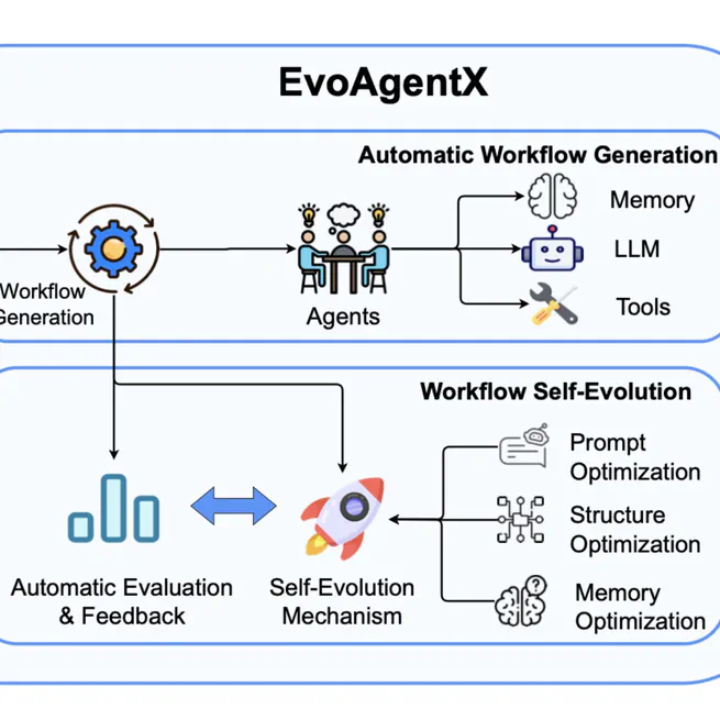 π EvoAgentX Released!