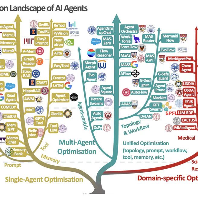π€ New Preprint Out β Self-Evolving AI Agents!