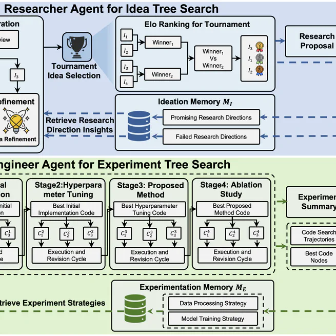 EvoScientist: Towards Multi-Agent Evolving AI Scientists for End-to-End Scientific Discovery