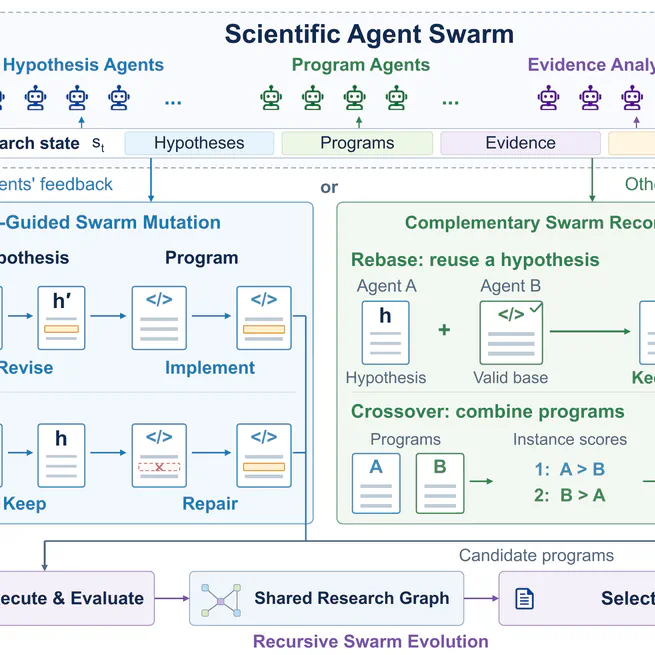 SwarmRSI: Recursive Self-Improvement through Evolving Scientific Agent Swarm
